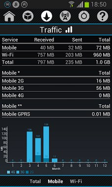 2G,3G Data Traffic Counter-2