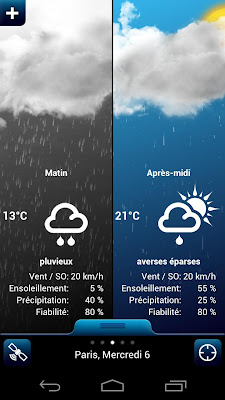 Weather for France-2