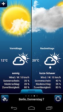 Weather for Germany-2