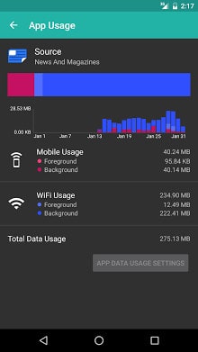 Mobile Data Usage-1