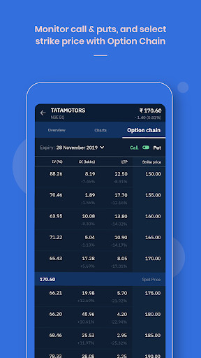 Upstox Pro: Stock trading app for NSE, BSE & MCX 3.19.17 ...