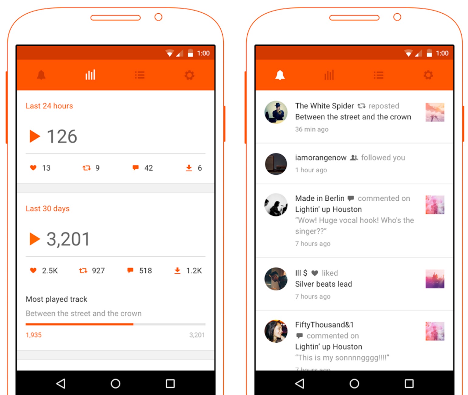 How To Show Buy Cheap Soundcloud Likes Into Success