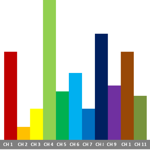 WIFI Analyzer - mobileapplication app (Android APK)